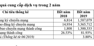 Statistics from VNTA about MNP after 2 years launching the program in Vietnam. (Photo: SGGP)