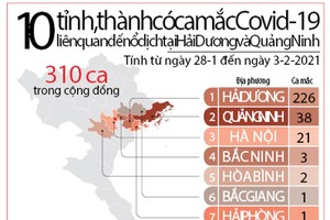 Violators of Covid-19 regulations not allowed to use telecommunication services