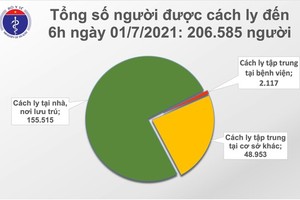 Southern province Binh Phuoc detects first case of Covid-19