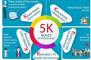 Propaganda posters used for calling people not to ignore 5K principles