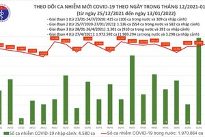 Twelve Omicron infection cases discharged from hospital