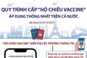Ministry issues procedures for issuance of Vietnam’s Covid-19 'vaccine passport'