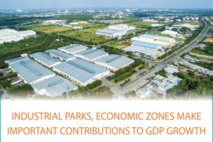 Industrial parks, economic zones make important contributions to GDP growth