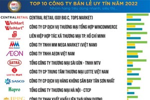 Vietnam Report announces list of Top 10 retailers in country