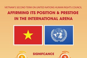 Vietnam's seat at UNHRC affirms prestige in international arena