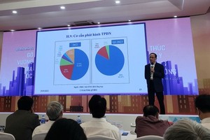 Experts warn of lack of supply and capital in realty and banking