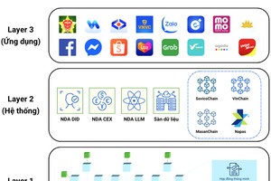 National blockchain platform developed for security in digital transactions