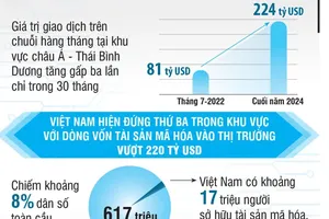 Vietnam solidifies position in digital asset management