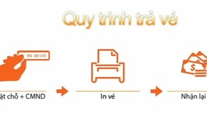 Passengers can return train tickets online from September 1