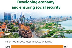 Achievements in developing economy, ensuring social security