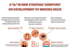 8 “Gs” in new strategic viewpoint on development of Mekong Delta