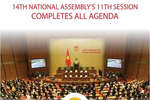 14th National Assembly's 11th session completes all agenda