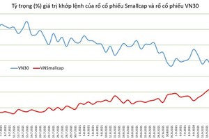 Investors witness bullish wave on speculative stocks