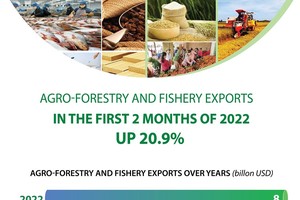 Agro-forestry-fisheries exports up over 20% percent in the first 2 months
