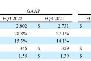 Seagate technology reports  fiscal third quarter financial results of 2022