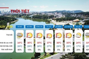 Scorching heat waves over Central region to last until August