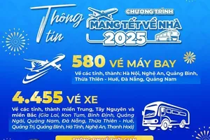 Poor students, workers to be offered free tickets to return home for Tet