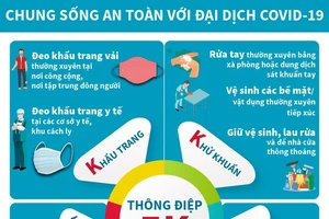 TPHCM cho phép hoạt động lại một số dịch vụ