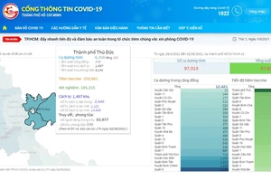 Giao diện Cổng thông tin Covid-19 TPHCM