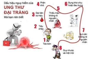 Dấu hiệu ung thư đại trực tràng