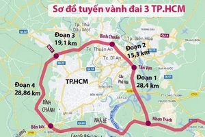 Sơ đồ tuyến Vành đai 3 TPHCM