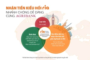 Nhận tiền kiều hối Ria - nhanh chóng, an toàn, miễn phí tại Agribank