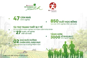 Giải chạy “Agribank - Vì tương lai xanh”: Những bước chân tiếp nối hành trình vì cộng đồng