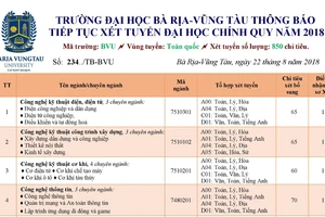 BVU tiếp tục tuyển sinh đại học chính quy 2018