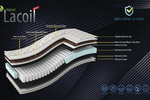 Nệm Vạn Thành Lacoil với sự kết hợp sáng tạo của cao su thiên nhiên, lớp xơ dừa và công nghệ lò xo túi tạo cảm giác thoáng mát, nâng đỡ êm ái, mang đến những trải nghiệm thú vị đặc biệt cho người dùng