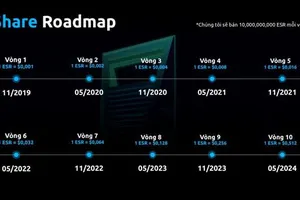 Mô hình trả “hoa hồng” theo phương thức kinh doanh đa cấp (10 tầng) của hệ thống Winsbank