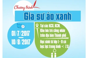 Chương trình “Gia sư áo xanh” khởi động từ 1-7 đến hết 15-8