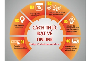 Mách bạn cách đặt chỗ vui chơi tại hệ thống Sun World cực đơn giản