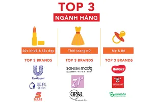 2,5 triệu đơn hàng trong 24 giờ đầu của Shopee Super Sale