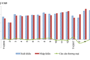 圖為2016年3月份至2017年3月份我國貨物進出口總額圖表。（資料圖：海關總局）