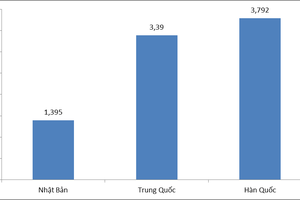圖為截至2017年4月底止我國分別從三大國進口的機械設備之進口額圖表。（圖源：海關總局）