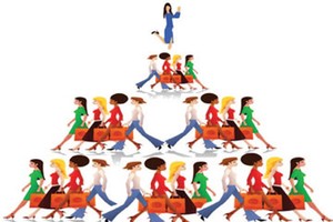 圖為多層次傳銷方式經營的示意圖。（圖源：互聯網）