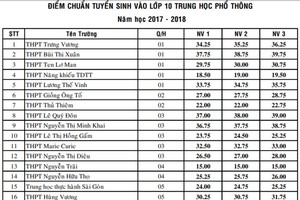 圖為本市公立學校十年級錄取分數線公佈(第一頁)。(圖源：互聯網)