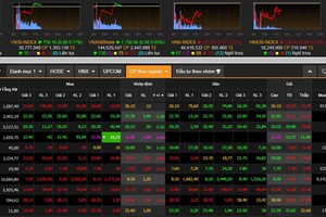 昨(2)日股市交易多家銀行股票下滑。（圖源：芳葉）