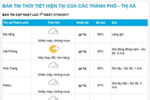 全國各大省市的今天天氣預報。（圖源：中央水文氣象預報中心）