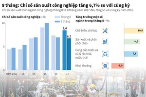 （資料圖源：統計總局）