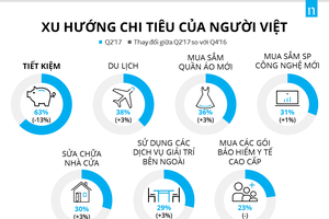 圖為我國當前的消費趨向。（圖源：The Nielsen Company）
