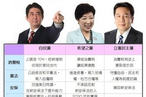 ３大候選人：安倍晉三和小池百合子與枝野幸男（從左至右）。（圖源：互聯網）