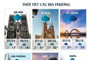 全國主要城市天氣預報。