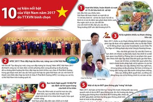 越通社評選 10 大年度事件。（圖源：越通社）