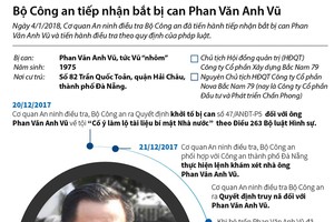 嫌犯潘文英武被捕。（圖源：越通社）