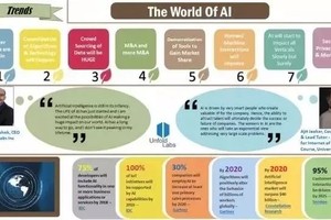 2018年８大人工智能趨勢觀察。