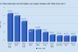 2017年全國各省市競爭能力排行榜前10強。