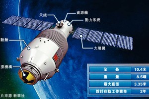 中國太空站“天宮一號”預計今日進入大氣層。（示意圖源：新華社）