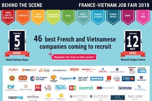 圖為2018年法-越就業日宣傳海報。（圖源：互聯網）