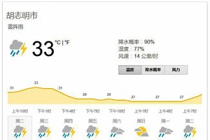 本市今天及未來7天的天氣預報。（圖源：weather.com截圖）